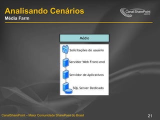 Analisando CenáriosMédia FarmMédio