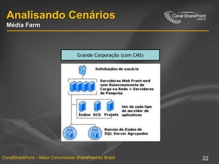 Analisando CenáriosMédia FarmGrande Corporação (com CMS)