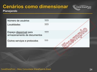 Cenários como dimensionarPlanejandoExemplo