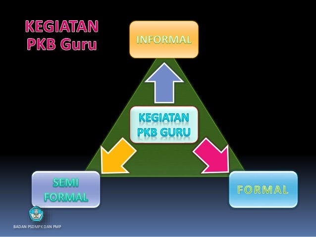 4 implementasi kompetensi professional guru di sekolah 
