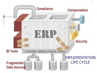 IMPLEMENTATION LIFE CYCLE 
