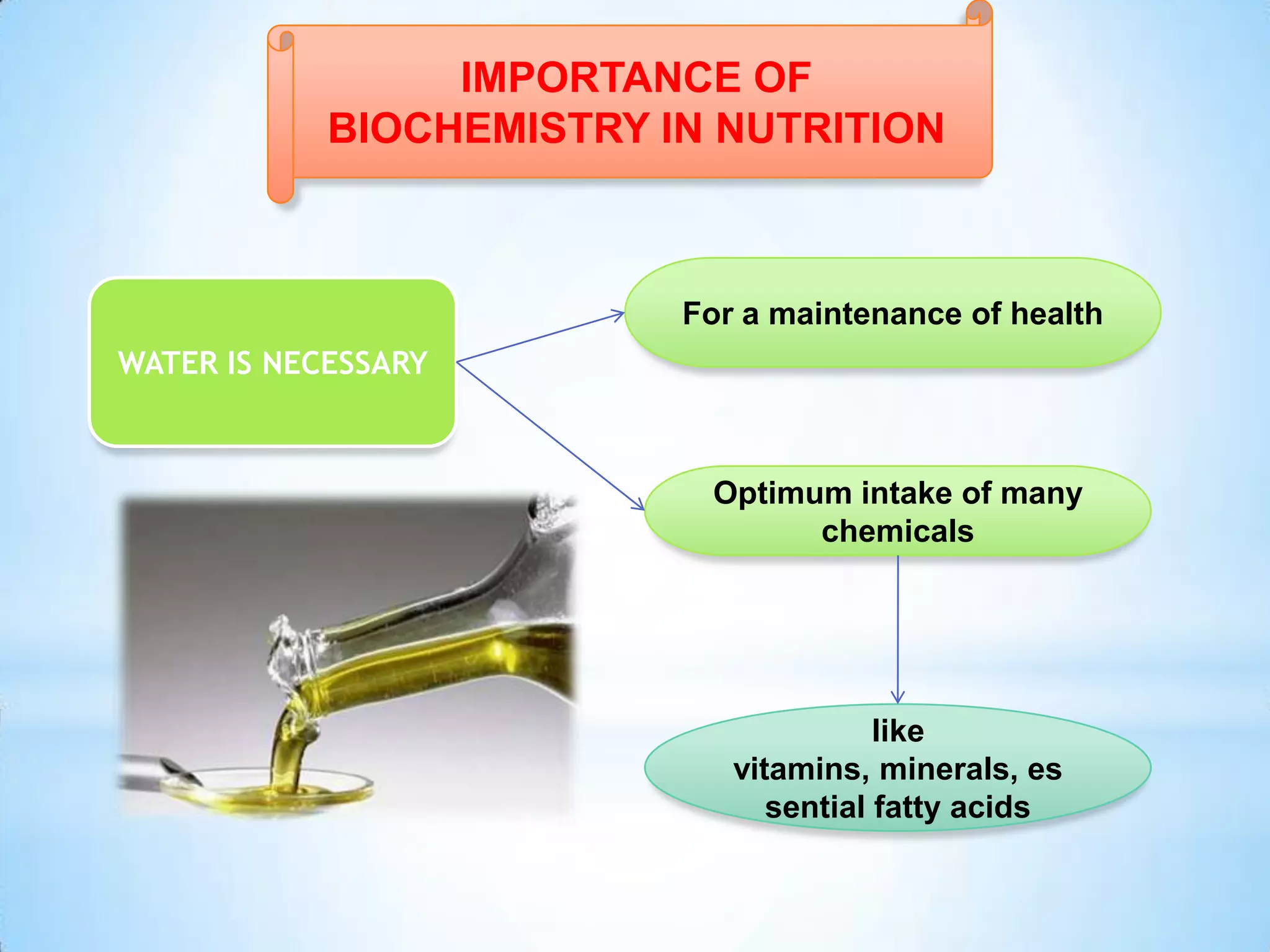 IMPORTANCE OF
            BIOCHEMISTRY IN NUTRITION



                          For a maintenance of health
WATER IS NECESSARY



                           Optimum intake of many
                                 chemicals




                                        like
                             vitamins, minerals, es
                                sential fatty acids
 