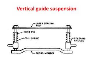 Vertical guide suspension
 