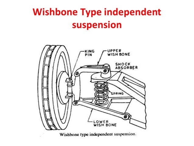 independent suspension