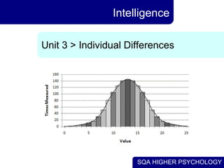 Intelligence Unit 3 > Individual Differences 