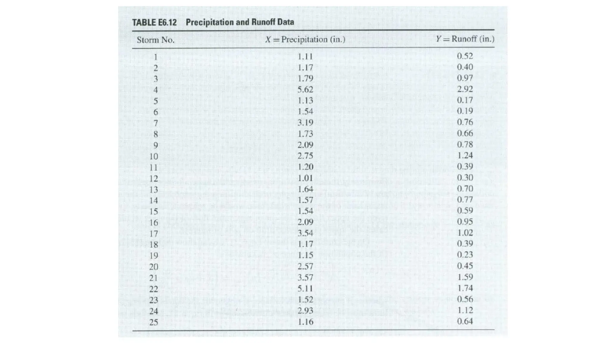 Inferential statistics .pdf
