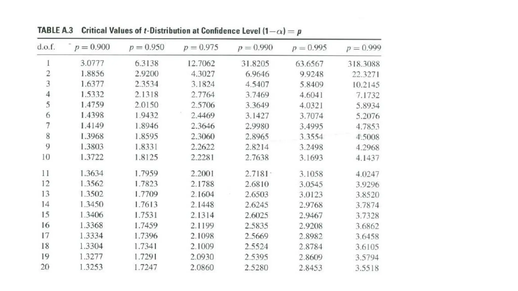 Inferential statistics .pdf
