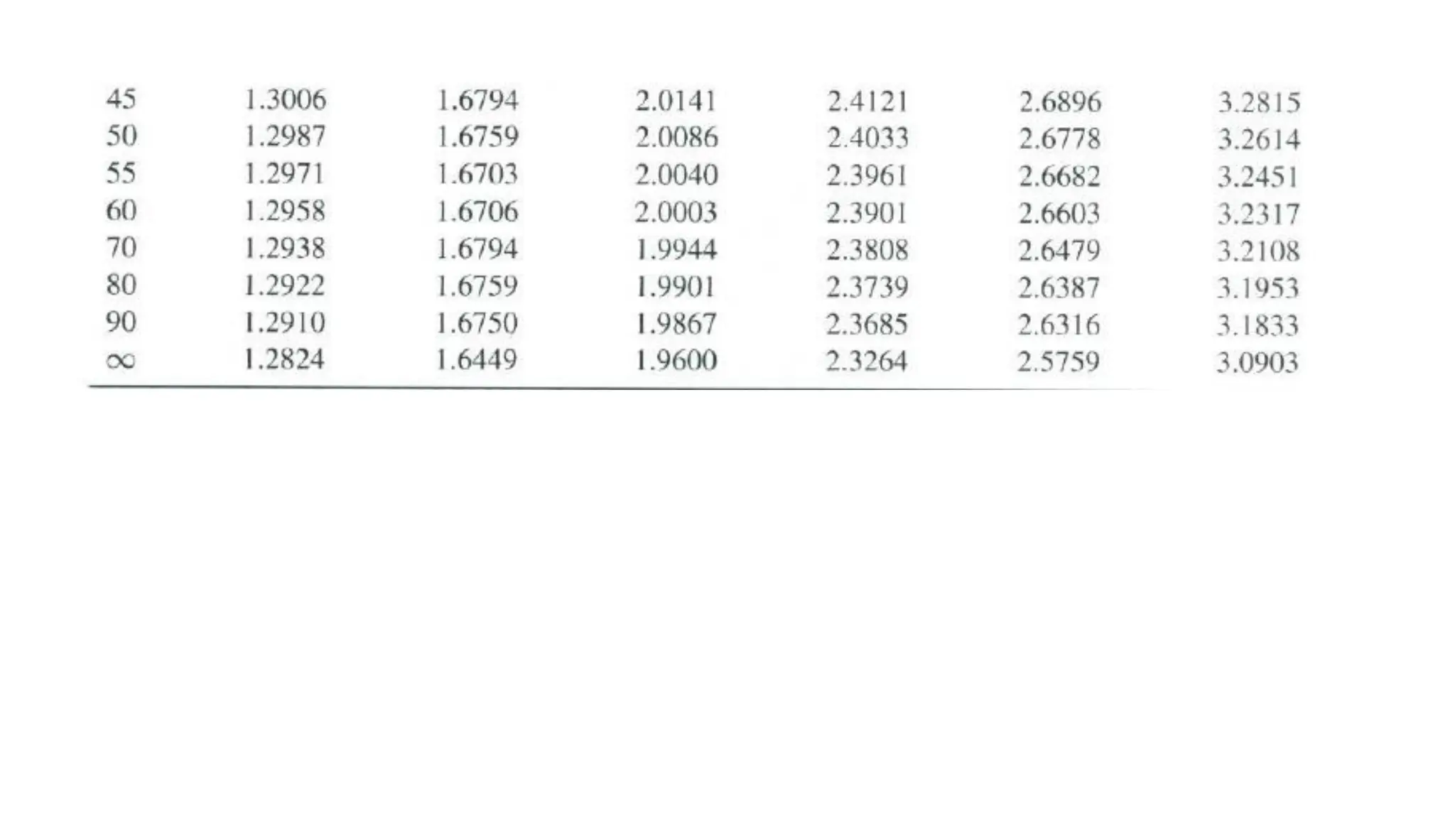 Inferential statistics .pdf