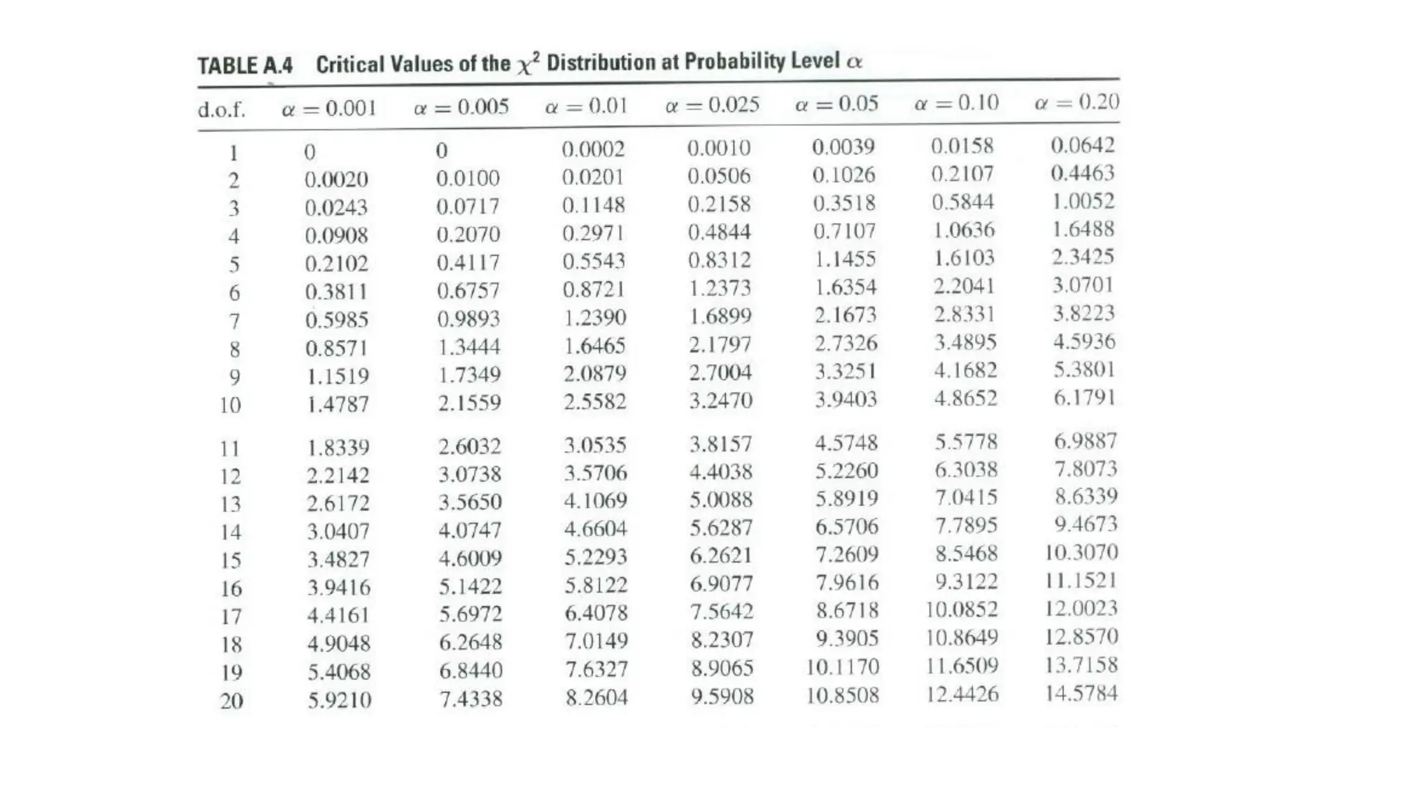 Inferential statistics .pdf