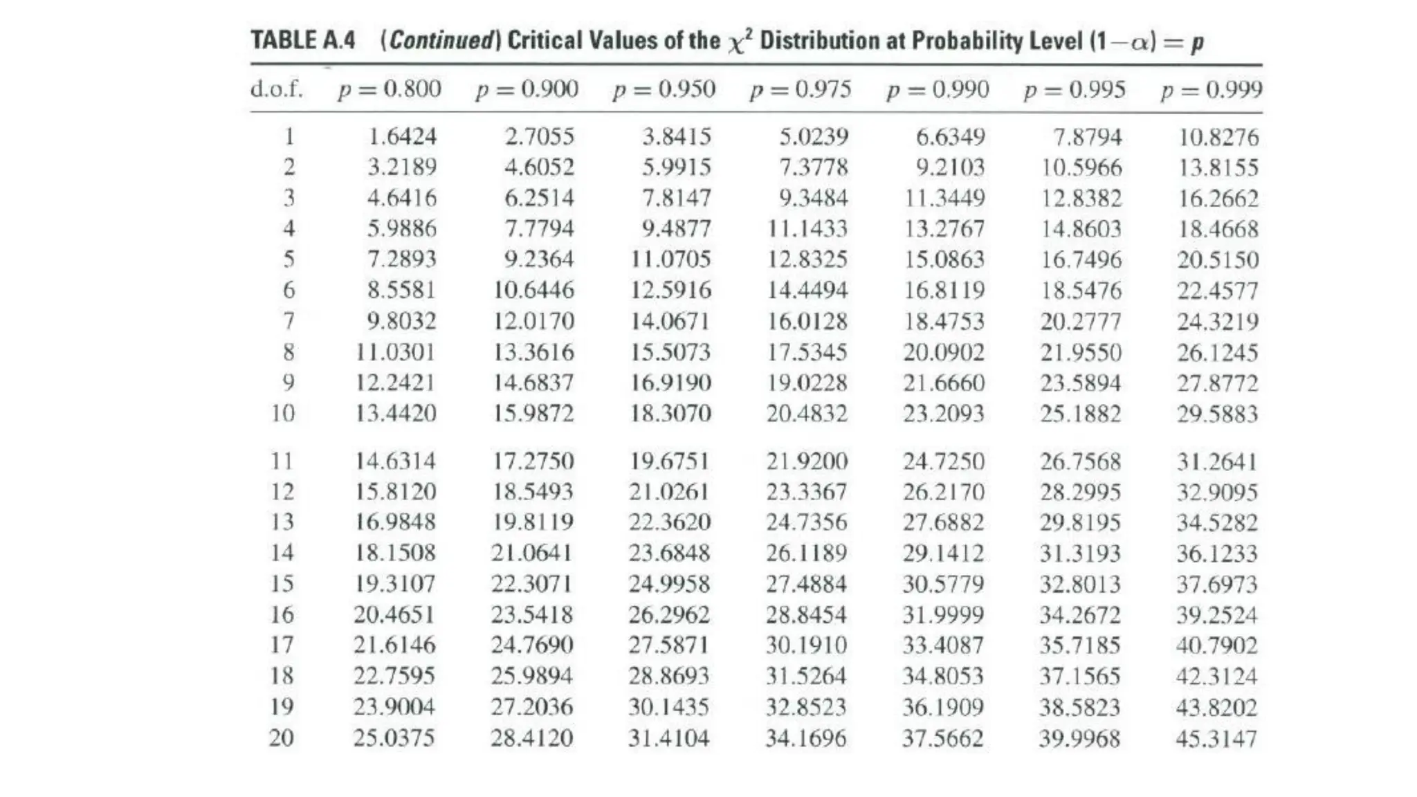 Inferential statistics .pdf