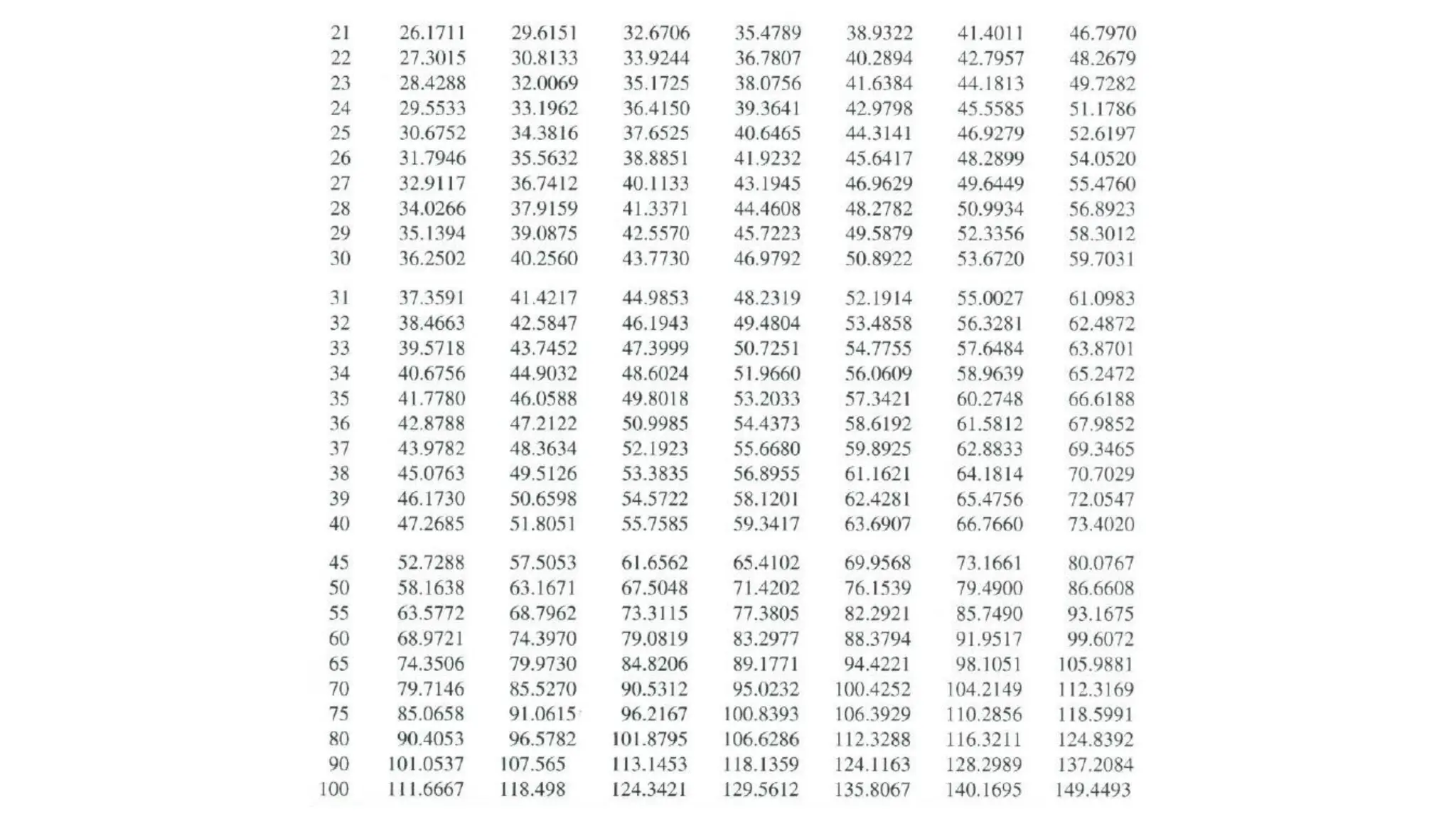 Inferential statistics .pdf