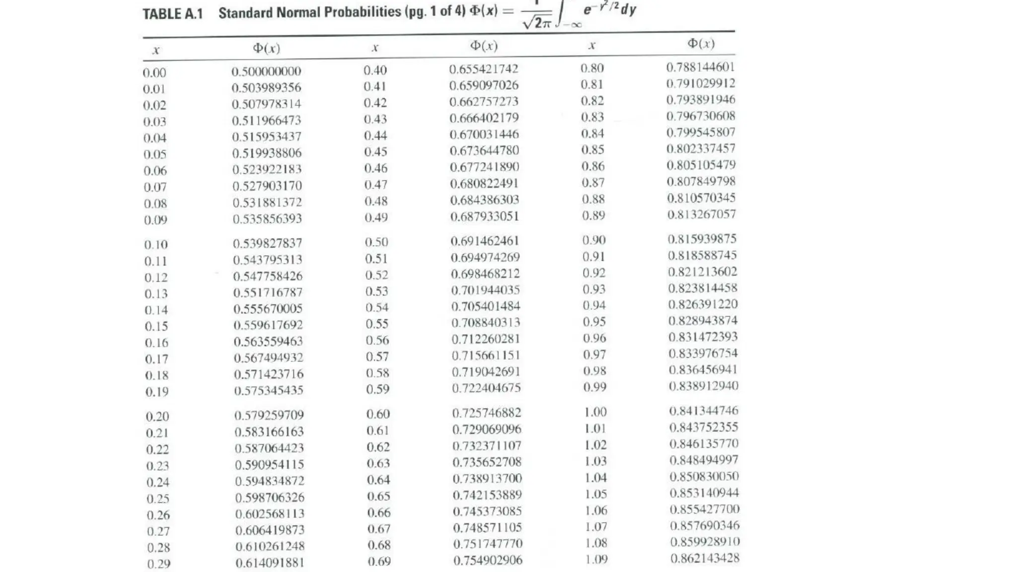 Inferential statistics .pdf