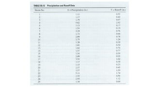 Inferential statistics .pdf