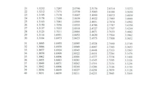 Inferential statistics .pdf