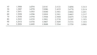 Inferential statistics .pdf
