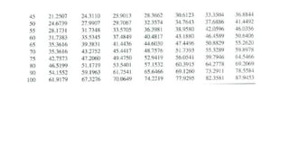 Inferential statistics .pdf