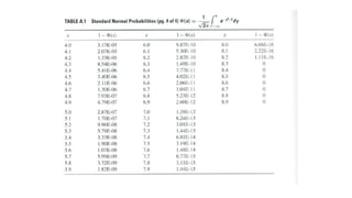 Inferential statistics .pdf