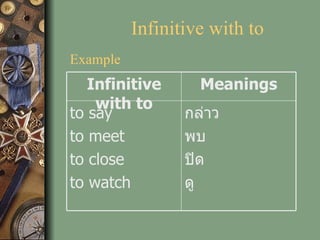 Infinitive with to Example กล่าว พบ ปิด ดู to say to meet to close to watch Meanings Infinitive with to 