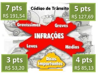 7 pts       5 pts
R$ 191,54   R$ 127,69




 3 pts       4 pts
R$ 53,20     R$ 85,13
 