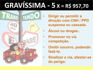 GRAVÍSSIMA - 5 X = R$ 957,70
            •   Dirigir ou permitir a
                direção com CNH / PPD
                suspensa ou cassada.
            •   Álcool ou drogas..
            •   Promover na via
                competição.
            •   Omitir socorro, podendo
                fazê-lo.
            •   Sinalizar a via, afastar-se
                do perigo.
 
