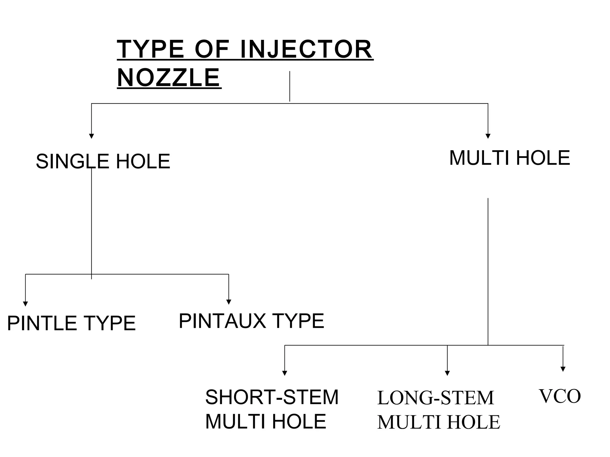 injector in diesel engine | PPT