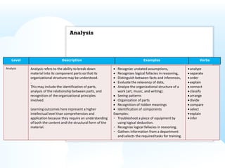 Analysis



    Level                       Description                                          Examples                           Verbs

Analysis    Analysis refers to the ability to break down            Recognize unstated assumptions,                analyze
            material into its component parts so that its           Recognizes logical fallacies in reasoning,     separate
            organizational structure may be understood.             Distinguish between facts and inferences,      order
            .                                                       Evaluate the relevancy of data,                explain
            This may include the identification of parts,           Analyze the organizational structure of a      connect
            analysis of the relationship between parts, and         work (art, music, and writing).                classify
            recognition of the organizational principles            Seeing patterns                                arrange
            involved.                                               Organization of parts                          divide
                                                                    Recognition of hidden meanings                 compare
            Learning outcomes here represent a higher               Identification of components                   select
            intellectual level than comprehension and            Examples:                                         explain
            application because they require an understanding    - Troubleshoot a piece of equipment by            infer
            of both the content and the structural form of the      using logical deduction.
            material.                                            - Recognize logical fallacies in reasoning.
                                                                 - Gathers information from a department
                                                                    and selects the required tasks for training.
 