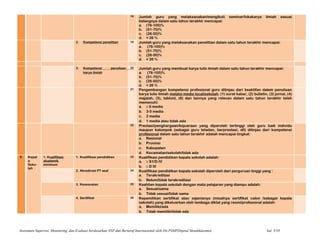 18 Jumlah guru yang melaksanakan/mengikuti seminar/lokakarya ilmiah sesuai
bidangnya dalam satu tahun terakhir mencapai:
a. (76-100)%
b. (51-75)%
c. (26-50)%
d. < 26 %
2. Kompetensi penelitian 19 Jumlah guru yang melaksanakan penelitian dalam satu tahun terakhir mencapai:
a. (76-100)%
b. (51-75)%
c. (26-50)%
d. < 26 %
3. Kompetensi penulisan
karya ilmiah
20 Jumlah guru yang membuat karya tulis ilmiah dalam satu tahun terakhir mencapai:
a. (76-100)%
b. (51-75)%
c. (26-50)%
d. < 26 %
21 Pengembangan kompetensi profesional guru ditinjau dari keaktifan dalam penulisan
karya tulis ilmiah melalui media local/sekolah: (1) surat kabar, (2) bulletin, (3) jurnal, (4)
majalah, (5), tabloid, (6) dan lainnya yang relevan dalam satu tahun terakhir telah
memenuhi:
a. ≥ 6 media
b. 3-5 media
c. 2 media
d. 1 media atau tidak ada
22 Prestasi/penghargaan/kejuaraan yang diperoleh tertinggi oleh guru baik individu
maupun kelompok (sebagai guru teladan, berprestasi, dll) ditinjau dari kompetensi
profesional dalam satu tahun terakhir adalah mencapai tingkat:
a. Nasional
b. Provinsi
c. Kabupaten
d. Kecamatan/sekolah/tidak ada
2. Kepal
a
Seko-
lah
1. Kualifikasi
akademik
minimum
1. Kualifikasi pendidikan 23 Kualifikasi pendidikan kepala sekolah adalah:
a. ≥ S1/D-IV
b. ≤ D III
2. Akredirasi PT asal 24 Kualifikasi pendidikan kepala sekolah diperoleh dari perguruan tinggi yang :
a. Terakreditasi
b. Belum/tidak terakreditasi
3. Kesesuaian 25 Keahlian kepala sekolah dengan mata pelajaran yang diampu adalah:
a. Sesuai/sama
b. Tidak sesuai/tidak sama
4. Sertifikat 26 Kepemilikan sertifikat atau sejenisnya (misalnya sertifikat calon /sebagai kepala
sekolah) yang dikeluarkan oleh lembaga diklat yang resmi/profesional adalah:
a. Memiliki/ada
b. Tidak memiliki/tidak ada
Instrumen Supervisi, Monitoring, dan Evaluasi berdasarkan SNP dan Bertaraf Internasional oleh Dit.PSMPDitjend Mandikdasmen hal. 5/10
 