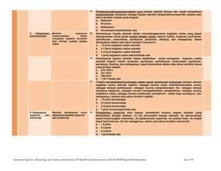 34 Prestasi/penghargaan/perolehan juara kepala sekolah ditinjau dari aspek kompetensi
kepemimpinan (misalnya sebagai kepala sekolah teladan/berprestasi/dll) selama satu
tahun terakhir adalah pada tingkat:
a. Nasional
b. Provinsi
c. Kabupaten
d. Kecamatan/sekolah/tidak ada
5. Kemampuan
kewirausahaan
Memiliki keampuan
kewirausahaan dalam
mengelola kegiatan produksi/
jasa sebagai sumber belajar
siswa.
35 Kemampuan kepala sekolah dalam menyelenggarakan kegiatan usaha yang dapat
dipergunakan untuk pusat sumber belajar siswa, seperti: kantin, koperasi, pertokoan,
perkebunan, peternakan, perikanan, pertanian, tiketing, dan sebagainya, dapat
ditunjukkan dalam satu tahun terakhir memenuhi:
a. ≥ 8 jenis kegiatan usaha sekolah
b. 5-7 jenis kegiatan usaha sekolah
c. 2-4 jenis kegiatan usaha sekolah
d. 1 jenis kegiatan usaha sekolah/tidak ada
36 Kemampuan kepala sekolah dalam melibatkan siswa mengelola kegiatan usaha
sekolah seperti: kantin, koperasi, pertokoan, perkebunan, peternakan, perikanan,
pertanian, tiketing, dan sebagainya, dapat ditunjukkan dalam satu tahun terakhir siswa
yang terlibat adalah:
a. (76-100)%
b. (51-75)%
c. (26-50)%
d. < 26 %/tidak ada
37 Tingkat kemanfaatan/keuntungan dalam aspek pembinaan kesiswaan dengan adanya
kegiatan usaha sekolah seperti: sebagai sarana unjuk kebolehan/prestasi siswa,
sebagai tempat pembiasaan, sebagai sarana pengembangan diri, sebagai tempat
membina kejujuran, sebagai sarana mengaplikasikan pengetahuan, sebagai sarana
praktikum siswa, sebagai sarana pembinaan manajemen usaha bagi siswa/guru, dan
sebagainya, selama satu tahun terakhir adalah:
a. ≥ 6 jenis keuntungan
b. 4-5 jenis keuntungan
c. 2-3 jenis keuntungan
d. 1 jenis keuntungan/tidak ada
6. Kemampuan
supervisi dan
montoring.
Memiliki kemampuan untuk
melakukan kegiatan supervisi
dan monitoring.
38 Pengelolaan supervisi oleh kepala sekolah/tim khusus kepala sekolah yang
ditunjukkan dengan adanya: (1) tim khusus/tim kepala sekolah, (2) perencanaan
supervisi/perangkat instrumen, (3) pelaksanaan supervisi, (4) analisa hasil, (5) tindak
lanjut hasil temuan, (6) dan sebagainya, dalam satu tahun terakhir memenuhi:
a. ≥ 6 jenis
b. 4-5 jenis
c. 2-3 jenis
d. 1 jenis/tidak ada
Instrumen Supervisi, Monitoring, dan Evaluasi berdasarkan SNP dan Bertaraf Internasional oleh Dit.PSMPDitjend Mandikdasmen hal. 7/10
 