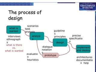 4- Interaction design basics (part-1)_.pdf