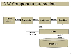 4-INTERDUCATION TO JDBC-2019.ppt