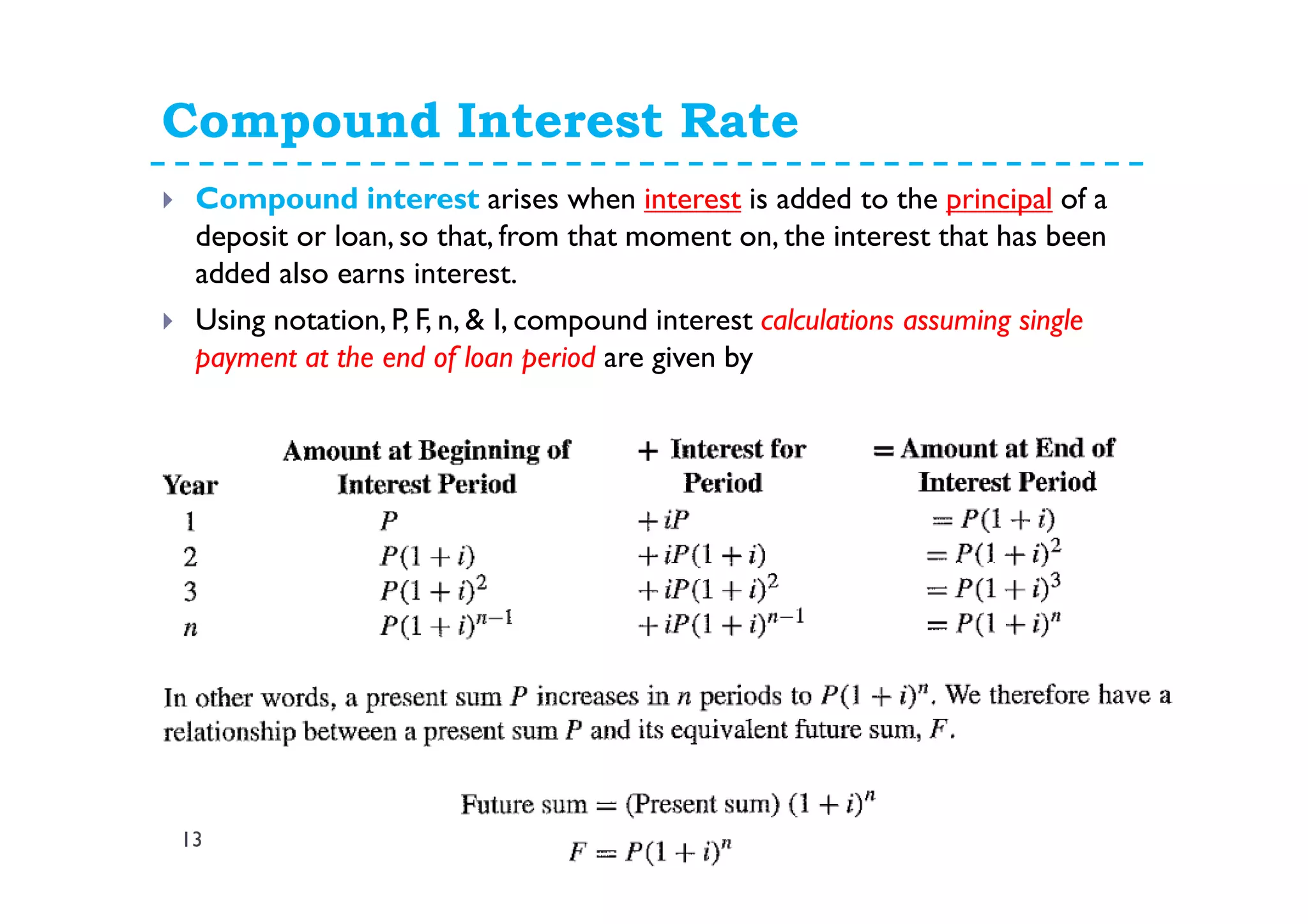 Compound Interest Rate
13
Compound interest arises when interest is added to the principal of a
deposit or loan, so that, from that moment on, the interest that has been
added also earns interest.
Using notation, P, F, n, & I, compound interest calculations assuming single
payment at the end of loan period are given by
 
