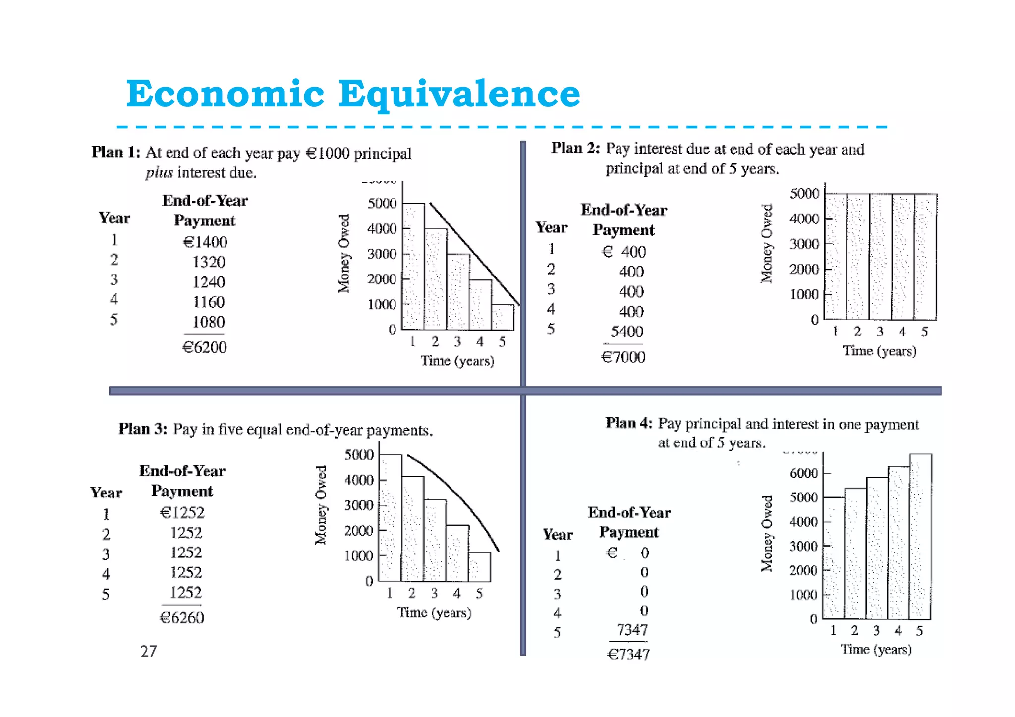 Economic Equivalence
27
 