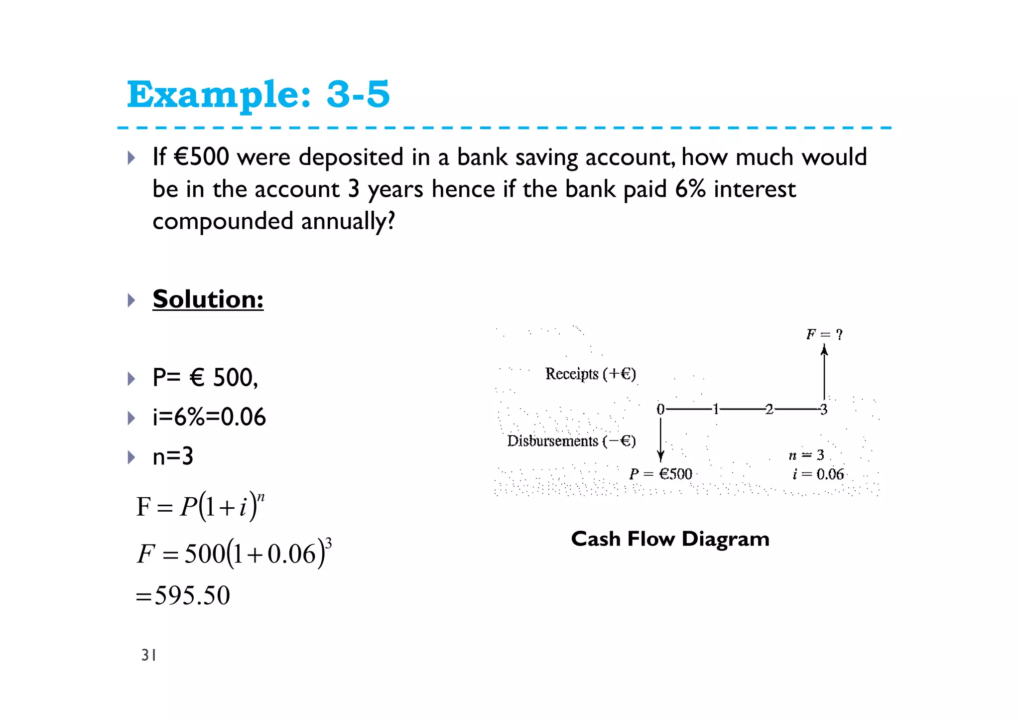 Example: 3-5
31
If €500 were deposited in a bank saving account, how much would
be in the account 3 years hence if the bank paid 6% interest
compounded annually?
Solution:
P= € 500,
i=6%=0.06
n=3
( )
( )
50.595
06.01500
1F
3
=
+=
+=
F
iP
n
Cash Flow Diagram
 