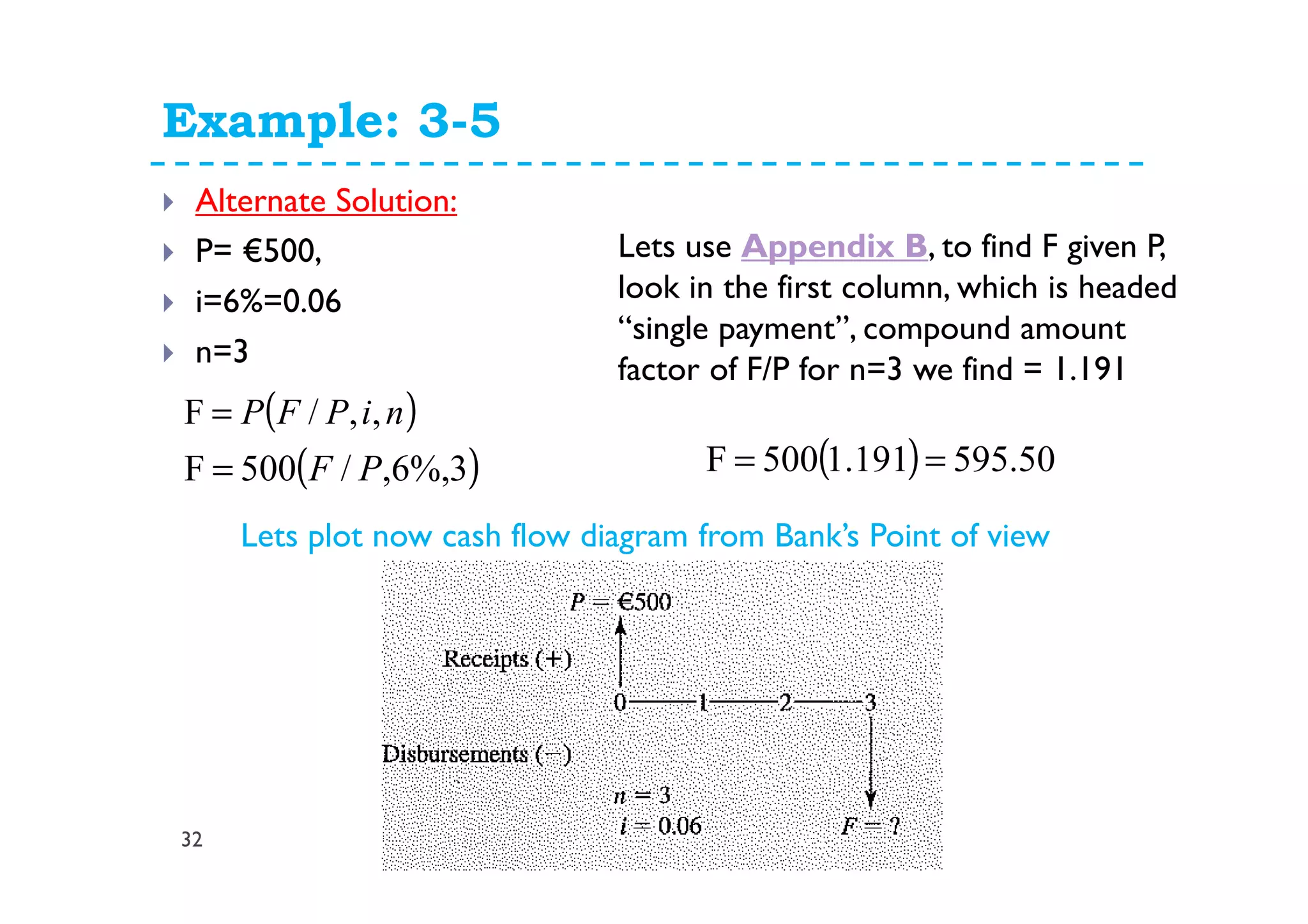 Example: 3-5
32
Alternate Solution:
P= €500,
i=6%=0.06
n=3
( )niPFP ,,/F =
( )3%,6,/500F PF=
Lets use Appendix B, to find F given P,
look in the first column, which is headed
“single payment”, compound amount
factor of F/P for n=3 we find = 1.191
( ) 50.595191.1500F ==
Lets plot now cash flow diagram from Bank’s Point of view
 