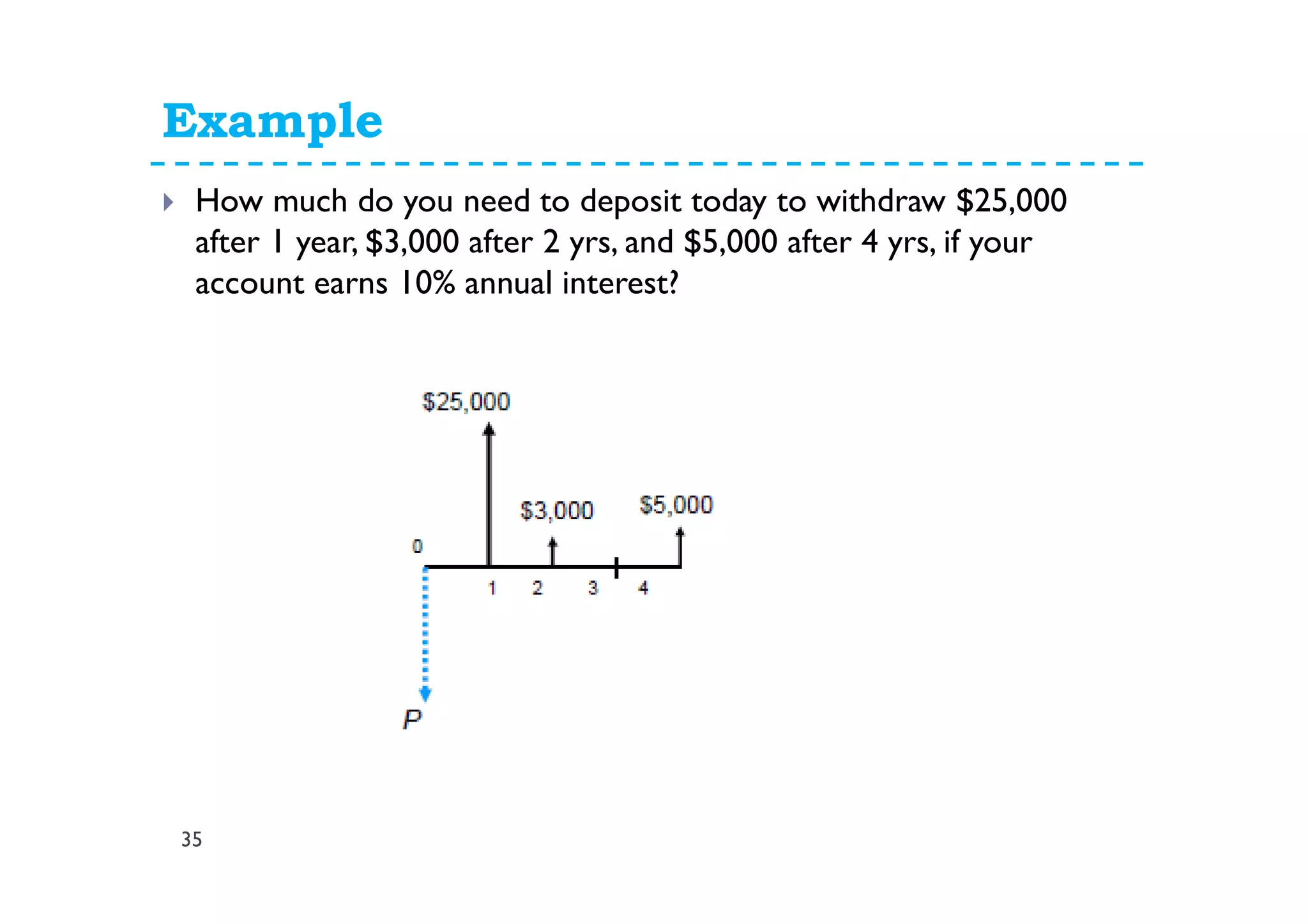 Example
35
How much do you need to deposit today to withdraw $25,000
after 1 year, $3,000 after 2 yrs, and $5,000 after 4 yrs, if your
account earns 10% annual interest?
 