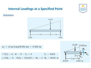 4-Internal Loadings Developed in Structural Members.pdf