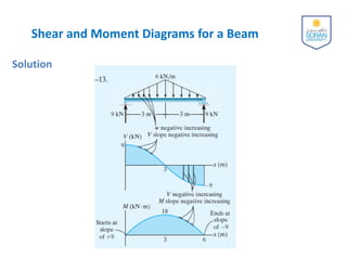 4-Internal Loadings Developed in Structural Members.pdf