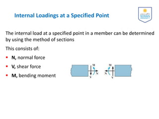 4-Internal Loadings Developed in Structural Members.pdf