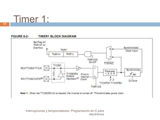 Timer 1: 17 
Interrupciones y temporizadores- Programación en C para 
electrónica 
 