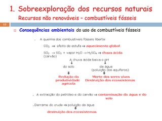1. Sobreexploração dos recursos naturais
          Recursos não renováveis – combustíveis fósseis
13

         Consequências ambientais do uso de combustíveis fósseis
 