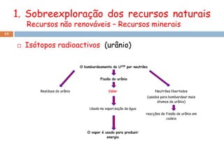 1. Sobreexploração dos recursos naturais
         Recursos não renováveis – Recursos minerais
19


        Isótopos radioactivos (urânio)

                                  O bombardeamento do U235 por neutrões


                                             Fissão do urânio


             Resíduos do urânio                   Calor                    Neutrões libertados
                                                                      (usados para bombardear mais
                                                                            átomos de urânio)

                                       Usado na vaporização da água
                                                                      reacções de fissão de urânio em
                                                                                  cadeia



                                      O vapor é usado para produzir
                                                 energia
 