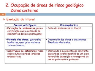 2. Ocupação de áreas de risco geológico
         Zonas costeiras
35


  Evolução do litoral
            Causas antrópicas                        Consequências
      Extração de sedimentos para a    • Falta de sedimentos no litoral.
       construção civil e retenção de
       sedimentos devido a barragens.

      Pisoteio das dunas, quer pelos   • Destruição das dunas e das plantas
       banhistas, quer pelas viaturas     fixadoras das areias.
       todo-o-terreno.

      Construção de estruturas fixas   • Obstáculo à movimentação constante
       sobre dunas e praias (pressão      das areias interrompendo-se um ciclo
       urbanística).                      natural de deposição e transporte de
                                          areias pelo vento e pelo mar.
 