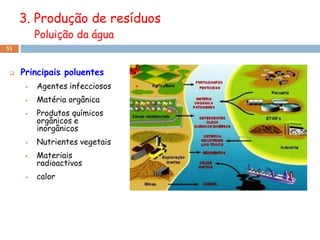 3. Produção de resíduos
          Poluição da água
51



    Principais poluentes
         Agentes infecciosos
         Matéria orgânica
         Produtos químicos
          orgânicos e
          inorgânicos
         Nutrientes vegetais
         Materiais
          radioactivos
         calor
 
