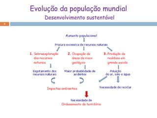 Evolução da população mundial
        Desenvolvimento sustentável
6
 