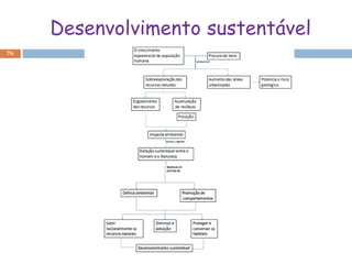 Desenvolvimento sustentável
76
 