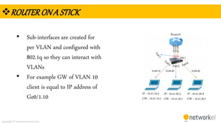 CCNA Inter VLAN Routing | PPTX