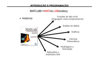 MATLAB==MATrix LABoratory
INTRODUÇÃO À PROGRAMAÇÃO
 