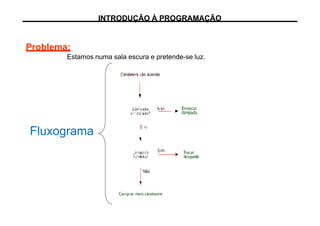 INTRODUÇÃO À PROGRAMAÇÃO
Problema:
Estamos numa sala escura e pretende-se luz.
Fluxograma
 