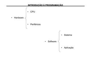 • CPU
• Hardware
• Periféricos
INTRODUÇÃO À PROGRAMAÇÃO
• Sistema
• Software
• Aplicação
 