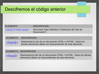 Descifremos el código anterior
ELEMENTO DESCRIPCIÓN
<html> Representa la raíz de un documento HTML o XHTML. Todos los
demás elementos deben ser descendientes de este elemento.
ELEMENTO DESCRIPCIÓN
<head> Representa la raíz de un documento HTML o XHTML. Todos los demás
elementos deben ser descendientes de este elemento.
ELEMENTO DESCRIPCIÓN
<!DOCTYPE html> Document Type Definition ("Definición del Tipo de
Documento").
 